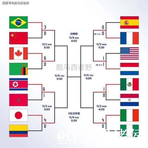 世界杯比分软件哪个好 世界杯比分软件哪个好